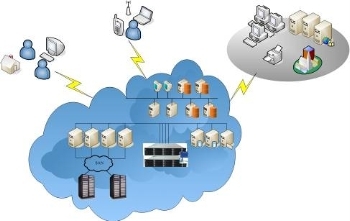 網絡存儲技術綜述 網絡系統集成的核心基石